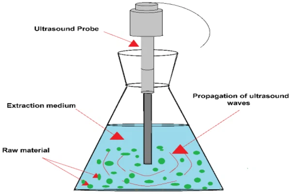 Ultrasonic Sonochemistry 6 Ultrasonic Sonochemistry 6